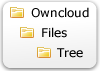 Files Tree